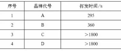 焊接防飛濺劑對氣體保護焊焊接質量影響有多大